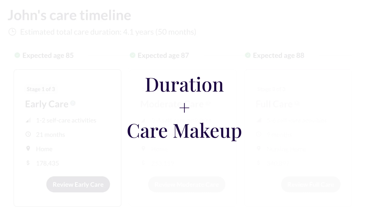 Example screenshot of Waterlily's funding analysis. These are for visualization purposes, this screenshot is not taken from Susie's plan.