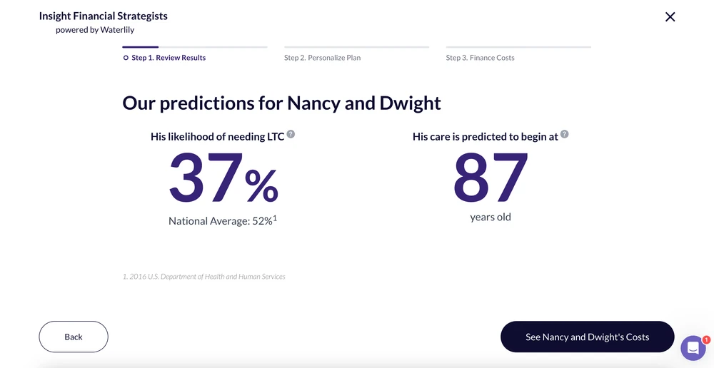 Examples of the types of predictions that Waterlily made for Nancy and Dwight. This does not make use of their actual data, and is for illustrative purposes only.